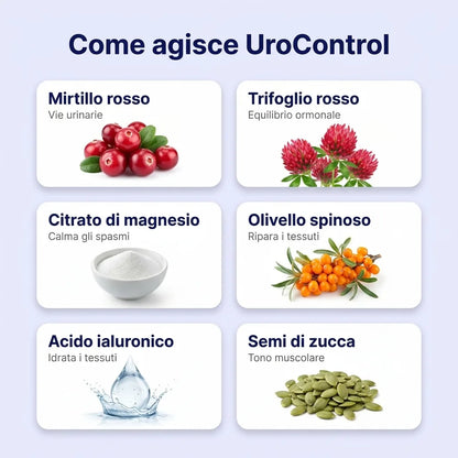 Femnamia™ UroControl